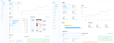 新增商家自身经营数据分析能力，「生意经」助力商家知彼，更知己！