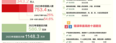 2023年反食品浪费大学生竞赛练习赛收官