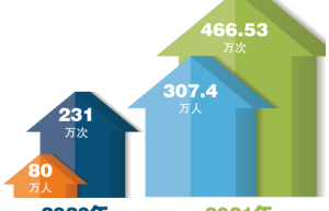 “百胜杯”食品安全知识进大学校园练习赛完美收官